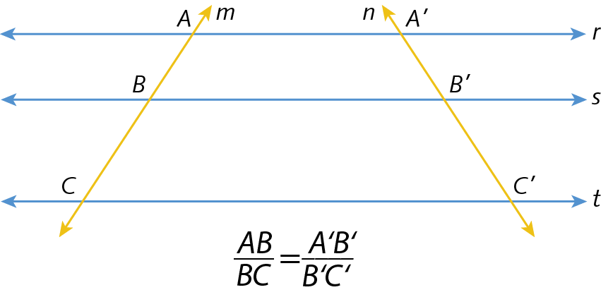 Figura geométrica. Três retas paralelas r, s e t e duas retas transversais m e n. A reta m intercepta as retas r, s e t nos pontos, A, B e C respectivamente. A reta n intercepta as retas r, s e t nos pontos, A linha, B linha e C linha, respectivamente.  
Sentença matemática. AB sobre BC igual a A linha B linha sobre B linha C linha.