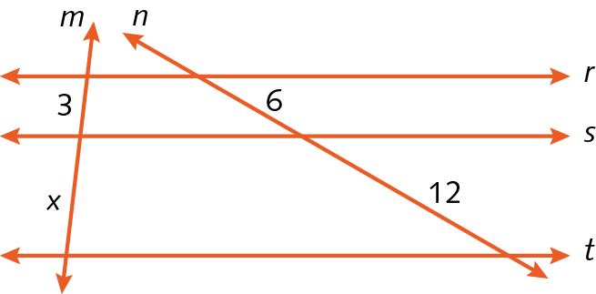 Figura geométrica. Três retas paralelas r, s e t e duas retas transversais m e n. A reta m determina segmentos de reta com medidas de comprimento 3 e x e a reta n determina segmentos de reta com medidas de comprimento 6 e 12.