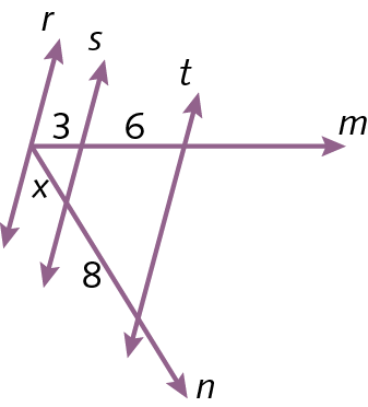 Figura geométrica. Três retas paralelas r, s e t e duas retas transversais m e n. A reta m determina segmentos de reta com medidas de comprimento 3  e 6 e a reta n determina segmentos de reta com medidas de comprimento x e 8.