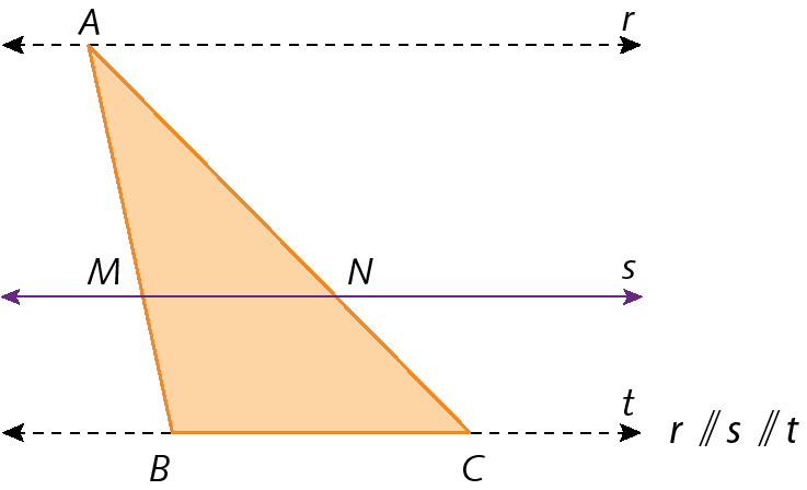 Figura geométrica. Triângulo ABC. Reta t passando por B e C. Reta s paralela a t que intercepta o lado AB no ponto M e o lado AC no ponto N. Reta r paralela às retas s e t e que passa pelo ponto A. A reta r a e reta t são tracejadas.