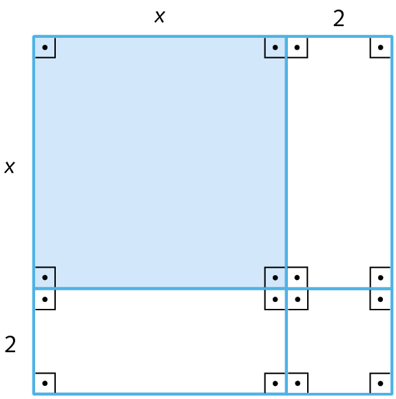 Figura geométrica. Quadrado dividido em 4 figuras: quadrado x por x; retângulo x por 2; retângulo 2 por x; e quadrado 2 por 2.