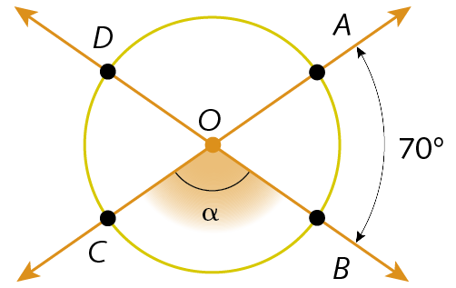 Ilustração. Duas retas cruzam uma circunferência de centro em O em dois pontos. Uma delas nos pontos A e C e outra nos pontos D e B. Arco AB mede 70 graus.