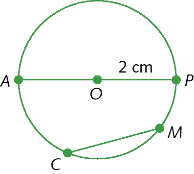 Ilustração. Circunferência com ponto O no centro. Os pontos A, C, P e M pertencem à circunferência. O segmento AP passa por O e o segmento CM não cruza o segmento AP. A medida de comprimento do segmento OP é 2 centímetros.
