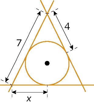 Ilustração. Triângulo formado por três retas e uma circunferência dentro que encosta nas retas em um ponto. Lateral do triângulo mede 7, do vértice do triângulo até o ponto em que encosta na circunferência, medida 4. Do outro lado, do vértice do triângulo até o ponto em que encosta na circunferência, medida x.