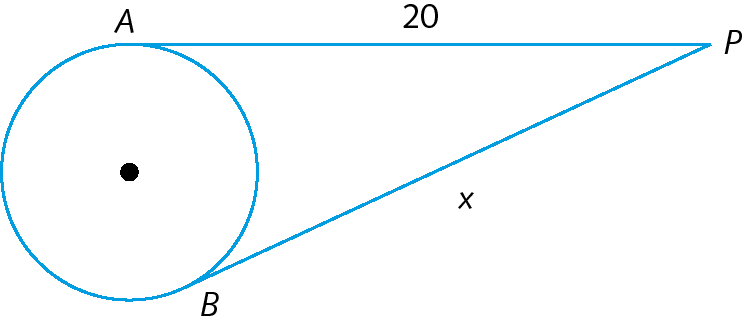 Ilustração. Circunferência com ponto no centro, pontos A e B pertencentes à circunferência. Acima, ponto A e abaixo, ponto B. De A, parte uma reta com medida 20 e de B, parte uma reta com medida x. Elas vão até o ponto  P à direita, fora da circunferência.