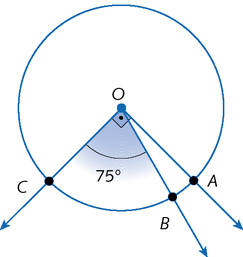Ilustração. Circunferência com ponto O no centro. De O, saem retas diagonais que cruzam a circunferência nos pontos C, B e A. O ângulo COB mede 75 graus e o ângulo COA mede 90 graus.