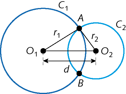 Ilustração. Circunferências C 1 e C 2 secantes. Elas se intersectam nos pontos A e B.  O centro de C 1 é o ponto O 1 e o centro de C 2 é o ponto O 2. A medida do comprimento do raio de C 1 é indicada por r 1 e a  medida do comprimento do raio de C 2 é indicada por r 2. Na figura há uma cota indicando que a medida da distância entre os centros é d. Há também o contorno de um triângulo de vértices nos pontos A, O 1 e O 2.