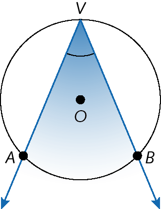 Ilustração. Circunferência com ponto O no centro. Acima, ponto V. De V saem duas retas diagonais que cruzam a circunferência nos pontos A e B.
