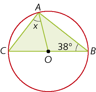 Figura geométrica. Circunferência de centro O. Dentro, triângulo ABC inscrito à circunferência. Ponto O pertence ao lado BC do triângulo. O vértice A está ligado ao ponto O, formando 2 triângulos: ABO e AOC. O ângulo ABO mede 38 graus e o ângulo CAO mede X.