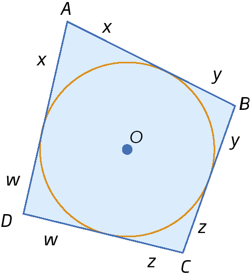 Figura geométrica. Circunferência de centro O. Fora, quadrilátero ABCD circunscrito à circunferência. No lado AB, a distância de A até a intersecção desse lado com a circunferência mede X e a distância de B até essa intersecção mede Y. No lado BC, a distância de B até a intersecção desse lado com a circunferência mede Y e a distância de C até essa intersecção mede Z. No lado CD, a distância de C até a intersecção desse lado com a circunferência mede Z e a distância de D até essa intersecção mede W. No lado DA, a distância de D até a intersecção desse lado com a circunferência mede W e a distância de A até essa intersecção mede X.