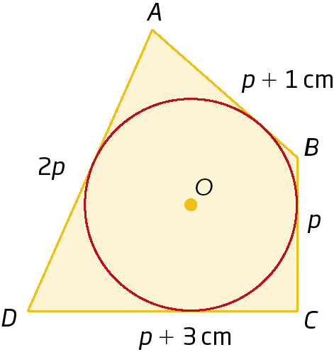 Figura geométrica. Circunferência de centro O. Fora, quadrilátero ABCD circunscrito à circunferência. O lado AB mede P mais 1 centímetro, o lado BC mede P, o lado CD mede P mais 3 centímetros e o lado AD mede 2P.