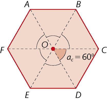 Figura geométrica. Hexágono ABCDEF com centro O. Segmentos de reta ligando O a cada vértice do hexágono dividem o polígono em 6 triângulos. Ângulo COD destacado com indicação: AC igual a 60 graus.