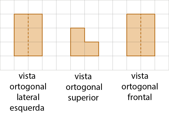 Esquema. Malha quadriculada com figuras alaranjadas. Vista ortogonal lateral esquerda: retângulo com dois quadradinhos de largura (horizontal) por três de comprimento (vertical). Vista ortogonal superior: figura semelhante a uma escada: dois quadradinhos lado a lado na horizontal e um acima alinhada à esquerda. Vista ortogonal frontal: retângulo igual ao da Vista ortogonal lateral esquerda.