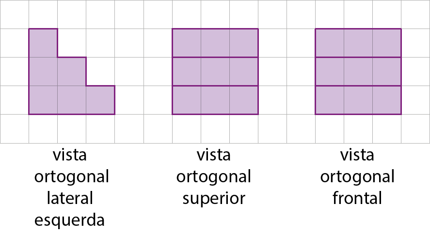 Esquema. Malha quadriculada com figuras roxas. Vista ortogonal lateral esquerda: figura semelhante à uma escada: três quadradinhos da malha na horizontal, acima dois na horizontal e acima um, alinhados à esquerda. Vista ortogonal superior: quadrado roxo com lado de três quadradinhos. Vista ortogonal frontal quadrado roxo com lado de três quadradinhos.