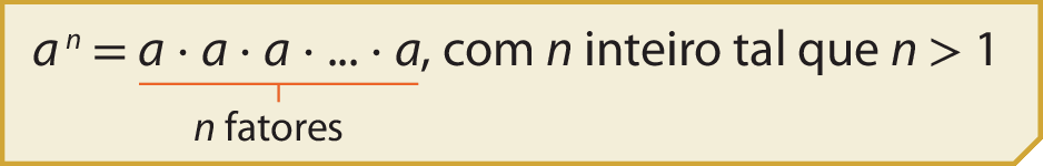 Esquema. a elevado a n igual a, a vezes a vezes a vezes, reticências, vezes a. Fio saindo do segundo membro indicando n fatores. com n inteiro tal que n maior que 1.