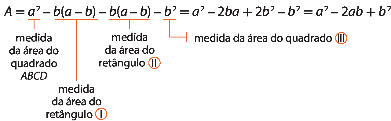 Esquema. Área é igual a, a elevado ao quadrado, menos b, abre parênteses, a menos b, fecha parênteses, menos b, abre parênteses, a menos b, fecha parênteses, menos b elevado ao quadrado, é igual a a elevado ao quadrado, menos 2ba mais 2 b elevado ao quadrado, menos b elevado ao quadrado, é igual a a elevado ao quadrado, menos 2ab, mais b elevado ao quadrado. Abaixo do a elevado ao quadrado no segundo membro da igualdade, fio com indicação: medida da área do quadrado ABCD. Abaixo de b, abre parênteses, a menos b, fecha parênteses, fio com indicação: medida da área do retângulo 1. Abaixo de b, abre parênteses, a menos b, fecha parênteses, fio com indicação: medida da área do retângulo 2. Abaixo do b elevado ao quadrado no segundo membro da igualdade, fio com indicação: medida da área do quadrado 3.