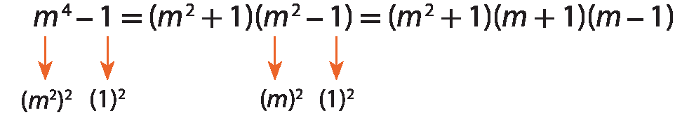 Esquema. m elevado a 4, fim do expoente, menos 1, é igual a, abre parênteses, m elevado ao quadrado mais 1, fecha parênteses, abre parênteses, m elevado ao quadrado menos 1, fecha parênteses, é igual a, abre parênteses, m elevado ao quadrado mais 1, fecha parênteses, abre parênteses, m mais 1, fecha parênteses, abre parênteses, m menos 1, fecha parênteses. Abaixo de m elevado a 4, lemos: abre parênteses, m elevado ao quadrado, fecha parênteses, elevado ao quadrado. Abaixo do 1 da expressão m elevado a 4, fim do expoente, menos 1, lemos: abre parênteses, 1, fecha parênteses, elevado ao quadrado. Abaixo do m elevado ao quadrado da expressão, abre parênteses, m elevado ao quadrado menos 1, fecha parênteses, lemos: abre parênteses, m, fecha parênteses, elevado ao quadrado. Abaixo do 1 da expressão, abre parênteses, m elevado ao quadrado menos 1, fecha parênteses, lemos: abre parênteses, 1, fecha parênteses, elevado ao quadrado.