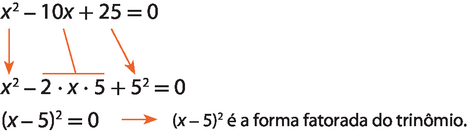 Esquema. Primeira linha: x elevado ao quadrado, menos 10x, mais 25, é igual a 0. Segunda linha: x elevado ao quadrado, menos 2 vezes x vezes 5, mais 5 elevado ao quadrado, é igual a 0. Entre a primeira e a segunda linha, há 3 fios. Um fio ligando x elevado ao quadrado na primeira linha a x elevado ao quadrado na segunda linha. Um fio ligando 10x na primeira linha a 2 vezes x vezes 5 na segunda linha. Um fio ligando 25 na primeira linha a 5 elevado ao quadrado na segunda linha. Esquema. Abre parênteses, x menos 5, fecha parênteses, elevado ao quadrado é igual a 0. Seta laranja para a direita com a indicação: abre parênteses, x menos 5, fecha parênteses, elevado ao quadrado, é a forma fatorada do trinômio.