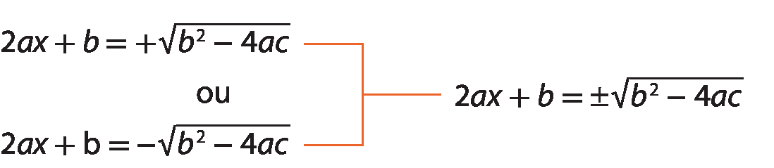 Esquema. Primeira linha: 2ax mais b é igual a mais, início da raiz quadrada, b elevado ao quadrado menos 4 a c, fim da raiz. Segunda linha: ou Terceira linha: 2ax mais b é igual a menos, início da raiz quadrada, b elevado ao quadrado menos 4 a c, fim da raiz. À direita, uma chave entre a primeira e a terceira linha, com a indicação: 2ax mais b é igual a mais ou menos, início da raiz quadrada, b elevado ao quadrado menos 4 a c, fim da raiz.