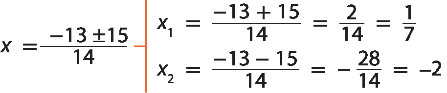 Esquema. x é igual a fração de numerador menos 13 mais ou menos 15, e denominador 14. Fio à direita com indicação em duas linhas. Primeira linha: x1 é igual a fração de numerador menos 13 mais 15, e denominador 14, fim da fração, igual a fração 2 sobre 14, fim da fração, igual a fração 1 sobre 7. Segunda linha: x2 é igual a fração de numerador menos 13 menos 15, e denominador 14, fim da fração, igual a menos fração 28 sobre 14, fim da fração, igual a menos 2.