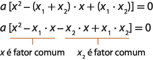 Esquema. a, abre colchete, x elevado ao quadrado, menos  x1 vezes x menos x2 vezes x mais, x1 vezes x2, fecha colchete, é igual a 0. Abaixo de x elevado do quadrado menos x1 vezes x, fio com indicação: x é fator comum. Abaixo de x2 vezes x, mais x1 vezes x2, fio com indicação: x2 é fator comum.