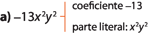 Esquema. Menos 13 x elevado ao quadrado, fim do expoente, y elevado ao quadrado. À direita, uma chave laranja. À direita da chave, coeficiente: menos 13 e parte literal: x elevado ao quadrado, fim do expoente, vezes y elevado ao quadrado