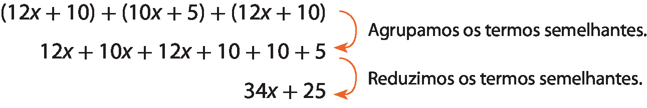 Esquema. Primeira linha: abre parênteses, 12x mais 10, fecha parênteses, mais, abre parenteses, 10x mais 5, fecha parênteses, mais, abre parênteses, 12x mais 10, fecha parênteses. Seta laranja da primeira para a segunda linha e a indicação: Agrupamos os termos semelhantes. Segunda linha: 12x mais 10x mais 12x mais 10 mais 10 mais 5. Seta laranja da segunda para a terceira linha e a indicação: Reduzimos os termos semelhantes. Terceira linha: 34x mais 25.