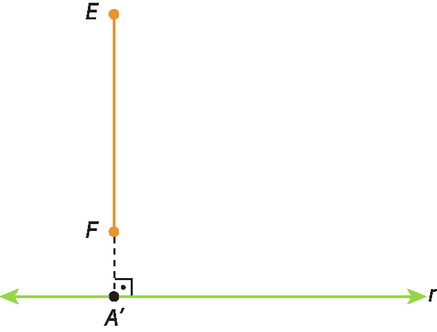Ilustração. Reta horizontal r com ponto A linha à esquerda. Acima de A linha, segmento de reta vertical com ponto E na parte superior e ponto F na parte inferior. Tracejado liga o segmento de reta à reta r no ponto A linha. Ângulo reto em A linha é formado pelo tracejado e a reta r. O ponto A linha é a projeção ortogonal procurada.