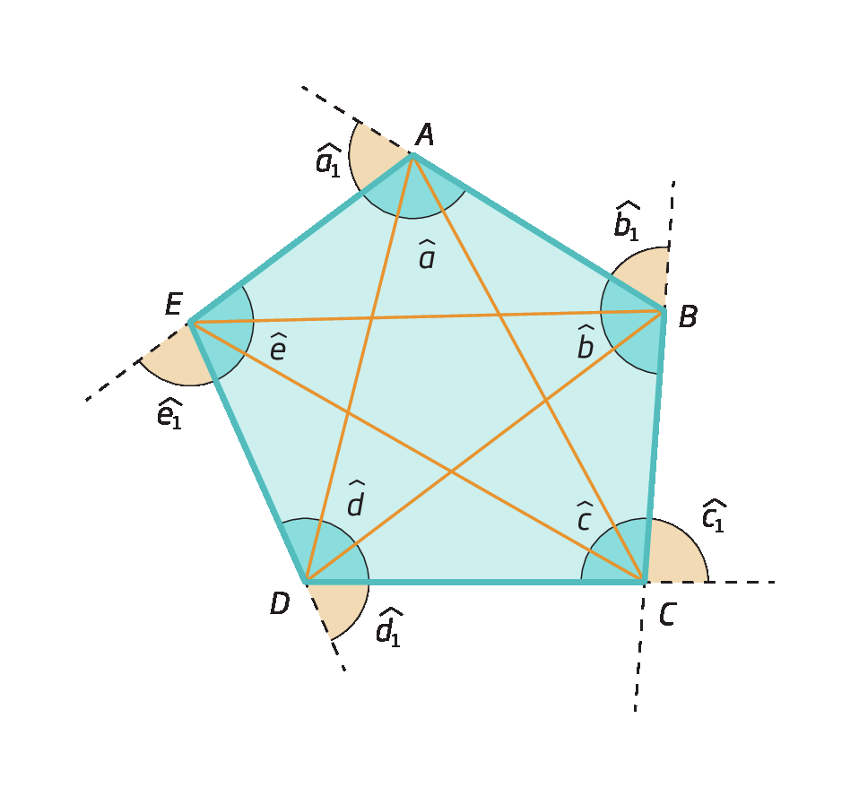 Figura geométrica. Pentágono ABCDE com as 5 diagonais traçadas. Ângulos internos destacados: A, B, C, D, E. Ângulos externos destacados: A1, B1, C1, D1, E1.