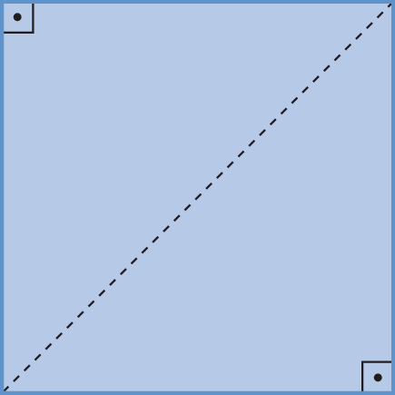 Figura geométrica. Quadrado com 2 ângulos retos opostos demarcado e uma diagonal representada por um segmento de reta tracejado.
