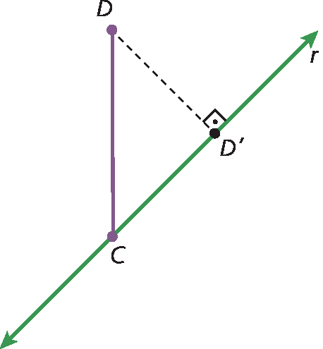 Ilustração. Reta diagonal r com ponto C e D linha. Ponto D fora da reta r. Segmento de reta liga os pontos C e D. Linha tracejada liga os pontos D e D linha. Ângulo reto em D linha é formado pelo tracejado e a reta r.
O segmento C D linha é a projeção ortogonal procurada.