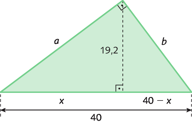 Figura geométrica. Triângulo retângulo com lados cujos comprimentos medem a, b, e 40. Há um segmento de reta tracejado, perpendicular ao lado 40, indicando a altura do triângulo, cuja medida é 19 vírgula 2. O segmento de reta divide o lado cujo comprimento mede 40 em duas partes, uma cujo comprimento mede x e uma cujo comprimento mede 40 menos x.
