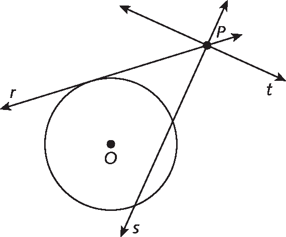 Figura geométrica. Circunferência de centro O, com reta tangente r e reta secante s. As retas r e s se cruzam no Ponto P externo à circunferência, por onde também passa a reta t.