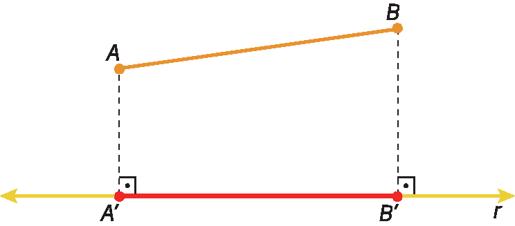 Figura geométrica. Segmento de reta AB levemente inclinado horizontalmente. Abaixo, reta r horizontal contendo o segmento de reta A linha B linha. Fio tracejado de A até A linha com o ângulo reto indicado. Fio tracejado de B a B linha, com o ângulo reto indicado.