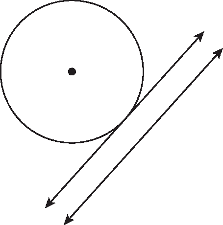 Figura geométrica. Circunferência com ponto no centro. Reta tangente à circunferência e reta paralela à reta tangente.