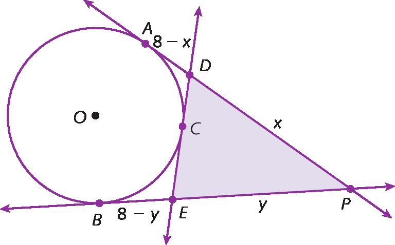Figura geométrica. Circunferência de centro O tangente, no ponto C, ao triângulo roxo DEP. O comprimento do lado DP do triângulo mede x. O comprimento do lado EP do triângulo mede y. Há uma reta que passa pelos pontos P e D do triângulo e tangencia a circunferência no ponto A. O comprimento do segmento DA mede 8 menos x. Há uma reta que passa pelos pontos P e F do triângulo e tangencia a circunferência no ponto B. O comprimento do segmento EB mede 8 menos y.