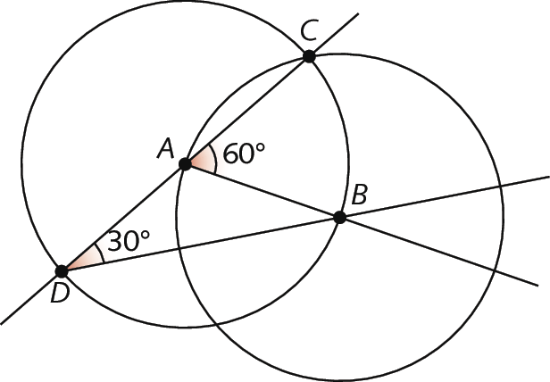 Ilustração. Duas circunferências, uma com centro em B e outra com centro em A, que se interseccionam no ponto C e outro ponto. Na circunferência centrada em A, há um ponto D que pertence a ela. Dele, saem duas retas, uma passando por A e por C e outra por B. Ângulo em D mede 30 graus. De A, parte outra reta que passa por B. O ângulo CAB mede 60 graus.