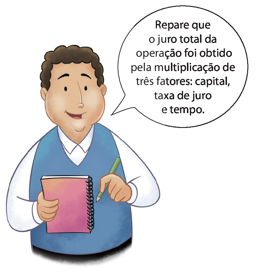 Ilustração. Homem branco de cabelo castanho, camisa branca e colete azul. Ele segura um lápis e um caderno e fala: Repare que o juro total da operação foi obtido pela multiplicação de três fatores: capital, taxa de juro e tempo.