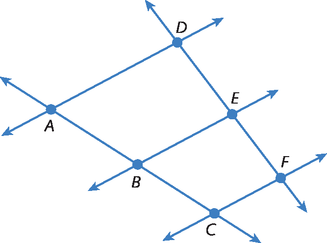 Ilustração. 3 retas paralelas, AD, BE e CF, cortadas por duas retas transversais AC e DF. A intersecção dessas retas gera os pontos A, B, C, D, E e F.