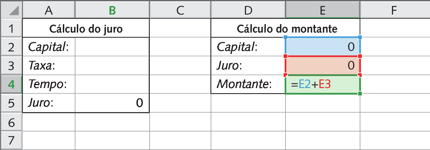 Ilustração. Planilha eletrônica. À esquerda, cálculo do juro. Célula A2: Capital. Célula B2: sem dados. Célula A3: Taxa. Célula B3: sem dados. Célula A4: Tempo. Célula B4: sem dados. Célula A5: Juro. Célula B5: 0. À direita, cálculo do montante. Célula D2: Capital. Célula E2 selecionada: 0. Célula D3: Juro. Célula E3 selecionada: 0. Célula D4: Montante. Célula E4: =E2+E3.