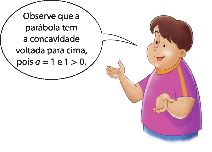 Ilustração. Menino branco de cabelo castanho, camisa rosa fala: Observe que a parábola tem a concavidade voltada para cima, pois a igual 1 e 1 maior que 0.