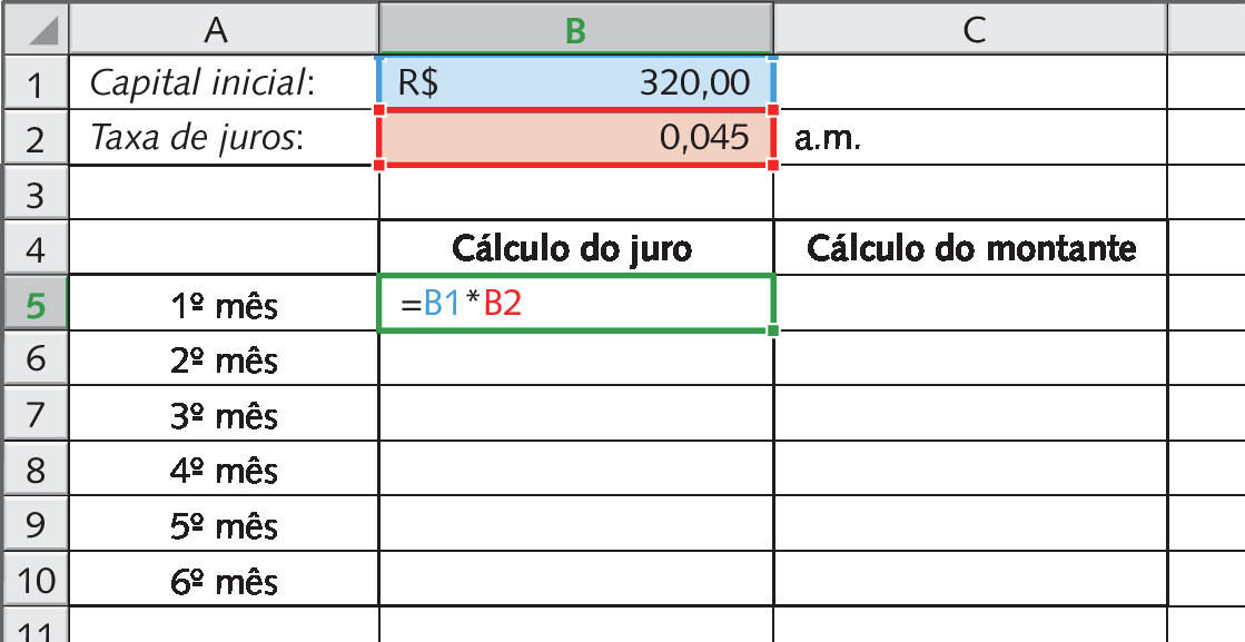 Ilustração. Planilha eletrônica. Acima: Célula A1: Capital inicial. Célula B1 selecionada: 320 reais. Célula A2: Taxa de juros. Célula B2 selecionada: 0 vírgula 045. Célula C2: ao mês. Abaixo: Célula B4: Cálculo do juro. Célula C4: Cálculo do montante. Célula A5: Primeiro mês. Célula B5: =B1*B2. Célula A6: Segundo mês. Célula A7: Terceiro mês. Célula A8: Quarto mês. Célula A9: Quinto mês. Célula A10: Sexto mês.