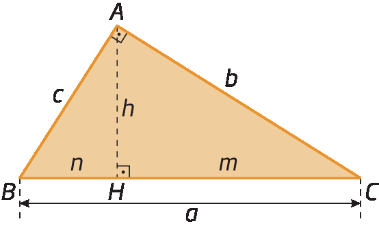 Figura geométrica. Triângulo retângulo alaranjado ABC, reto no vértice A. Segmento de reta  tracejado do vértice A ao ponto H maiúsculo, pertencente ao lado BC do triângulo, com o ângulo reto e a medida de comprimento h minúsculo indicados. A medida de comprimento de BH é n e a de HC é m. As medidas de comprimento dos lados são: de AB, c minúsculo; de AC, b minúsculo; e de BC, a minúsculo.