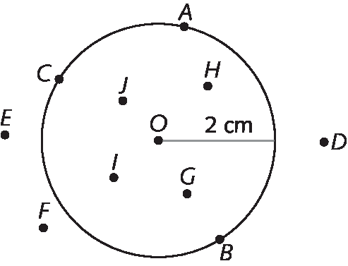 Ilustração. Circunferência com ponto O no centro. Dentro, pontos J, H, I, G. Pertencem à circunferência os pontos A, C, B. Do lado de fora, pontos  E, F, D. Raio de 2 centímetros.