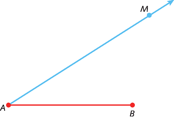 Figura geométrica. Segmento de reta AB horizontal. Na extremidade A, uma semirreta com origem no ponto A e que passa pelo ponto M.