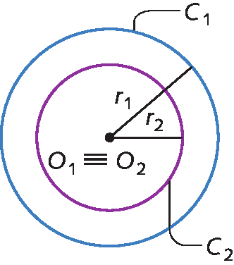 Ilustração. Circunferência C1 com centro em O 1 e raio r 1. Dentro dela, circunferência C2 com centro em O2 e raio r2. O Centro O1 e O2 coincidem.