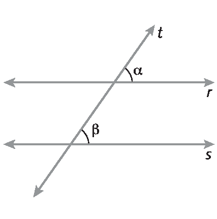 Figura geométrica. Duas retas paralelas r e s, cortadas por uma transversal t,. Na figura, estão representados os ângulos correspondentes alfa e beta. Os ângulos alfa e beta estão do mesmo lado da reta t.