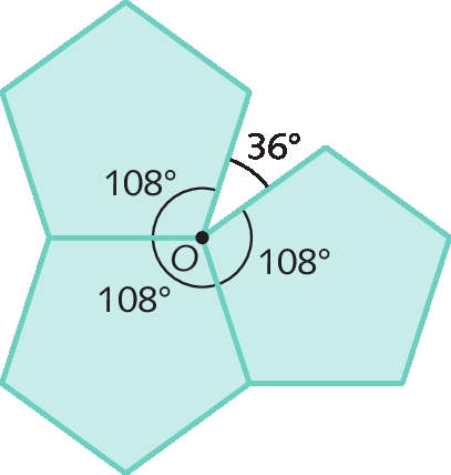 Figura geométrica. Três pentágonos unidos a partir do vértice O. Em cada pentágono, um ângulo interno correspondente ao vértice O está em destaque e mede 108 graus. Entre os pentágonos, há uma sobra que mede 36 graus.