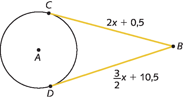 Ilustração. Circunferência de centro A com duas retas BC e BD (de mesma origem, o ponto B), tangentes à ela. Os pontos C e D pertencem a circunferência.  O segmento BC mede 2x mais 0 vírgula 5 e o segmento BD mede 3 meios de x mais 10 vírgula 5.