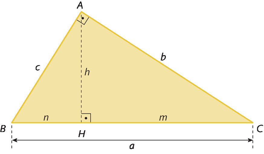 Figura geométrica. Triângulo retângulo alaranjado ABC com ângulo reto em A. Segmento de reta tracejado do vértice A ao ponto H, pertencente ao lado BC do triângulo com o ângulo reto indicado. A medida de comprimento de BH está representada por n. A medida de comprimento de HC está representada por m. A medida de comprimento do lado AB está representada por c, a medida de comprimento do lado AC está representada por b, a medida de comprimento do lado AC está representada por a.